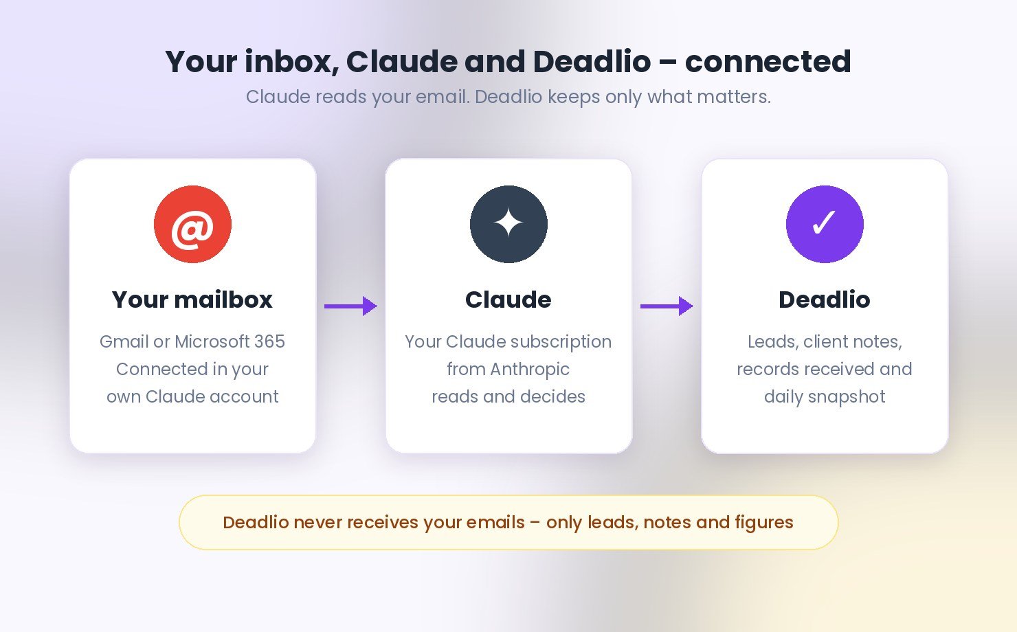 Deadlio – Client deadline tracker for UK accountants